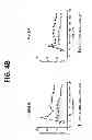 Fig. 06 - Compositions and Methods for Treating Metabolic Disorders