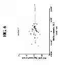 Fig. 10 - Compositions and Methods for Treating Metabolic Disorders