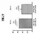 Fig. 13 - Compositions and Methods for Treating Metabolic Disorders