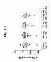 Fig. 17 - Compositions and Methods for Treating Metabolic Disorders