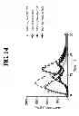 Fig. 18 - Compositions and Methods for Treating Metabolic Disorders