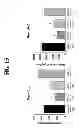 Fig. 19 - Compositions and Methods for Treating Metabolic Disorders