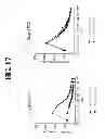 Fig. 21 - Compositions and Methods for Treating Metabolic Disorders