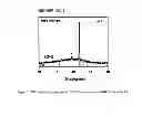 Fig. 03 - Alkali-free bioactive glass composition