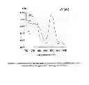 Fig. 04 - Alkali-free bioactive glass composition