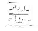 Fig. 06 - Alkali-free bioactive glass composition