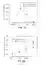 Fig. 03 - Pulmonary Delivery in Treating Disorders of the Central Nervous System