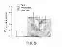 Fig. 05 - Pulmonary Delivery in Treating Disorders of the Central Nervous System