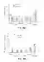 Fig. 06 - Pulmonary Delivery in Treating Disorders of the Central Nervous System