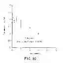 Fig. 09 - Pulmonary Delivery in Treating Disorders of the Central Nervous System