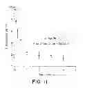Fig. 10 - Pulmonary Delivery in Treating Disorders of the Central Nervous System