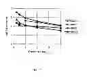 Fig. 11 - Pulmonary Delivery in Treating Disorders of the Central Nervous System