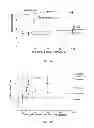 Fig. 15 - Pulmonary Delivery in Treating Disorders of the Central Nervous System