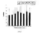 Fig. 17 - Pulmonary Delivery in Treating Disorders of the Central Nervous System