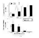 Fig. 20 - Pulmonary Delivery in Treating Disorders of the Central Nervous System