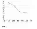 Fig. 03 - Aqueous suspension concentrate comprising an acid salt of dodecylguanidine