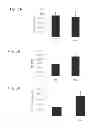Fig. 04 - Compositions of functional mitochondria and uses thereof
