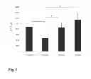 Fig. 07 - Compositions of functional mitochondria and uses thereof
