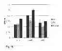 Fig. 11 - Compositions of functional mitochondria and uses thereof