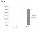 Fig. 03 - Drug Delivery Systems and Method of Reducing Foal Infection by Treating Mares with Gallium Salts