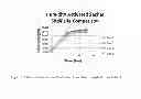 Fig. 02 - Mixtures for producing chlorine dioxide gas in enclosures and methods of making the same