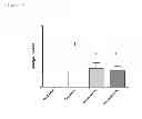 Fig. 04 - Epicatechin for alleviating symptoms of allergy