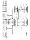 Fig. 02 - Method and system for preparation of fresh cooked meals