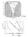 Fig. 06 - Jet spouted bed type reactor device having a specific profile for CVD
