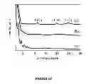 Fig. 11 - Surface-modified, exfoliated nanoplatelets as mesomorphic structures in solutions and polymeric matrices