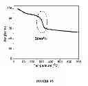Fig. 16 - Surface-modified, exfoliated nanoplatelets as mesomorphic structures in solutions and polymeric matrices