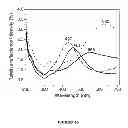 Fig. 17 - Surface-modified, exfoliated nanoplatelets as mesomorphic structures in solutions and polymeric matrices