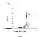 Fig. 13 - Method of forming white appearing anodized films by laser beam treatment