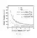 Fig. 07 - Transparent conductor