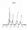 Fig. 04 - PHOTOSENSITIVE ALKALI-SOLUBLE SILICONE RESIN COMPOSITION