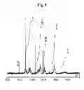 Fig. 05 - PHOTOSENSITIVE ALKALI-SOLUBLE SILICONE RESIN COMPOSITION