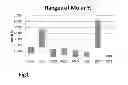 Fig. 02 - High temperature substrate attachment glass