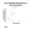 Fig. 03 - High temperature substrate attachment glass