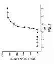 Fig. 04 - Multilayer hydrogels with pH-responsive swelling and surface wettability