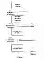 Fig. 03 - Fibrous Substrates Adhered with Substituted Cellulose Ester Adhesives and Methods Relating Thereto