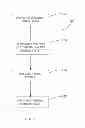 Fig. 02 - RECOATING PROCESS AND RECOATED TURBINE BLADE