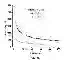 Fig. 03 - Alginate-containing compositions for use in battery applications