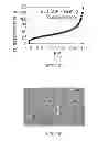 Fig. 10 - Alginate-containing compositions for use in battery applications