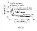 Fig. 17 - Alginate-containing compositions for use in battery applications