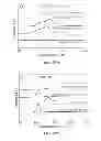 Fig. 19 - Alginate-containing compositions for use in battery applications