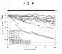 Fig. 05 - Cathode active material, cathode and lithium battery including cathode active material, and method of preparing the cathode active material