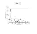 Fig. 05 - Lithium Secondary Battery