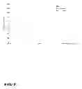 Fig. 03 - Low Vibration Linear Motor Systems