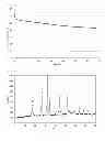 Fig. 03 - OXYGEN REDUCTION CATALYST, METHOD FOR PRODUCING THE SAME, AND POLYMER ELECTROLYTE FUEL CELL