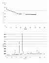 Fig. 04 - OXYGEN REDUCTION CATALYST, METHOD FOR PRODUCING THE SAME, AND POLYMER ELECTROLYTE FUEL CELL