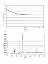 Fig. 05 - OXYGEN REDUCTION CATALYST, METHOD FOR PRODUCING THE SAME, AND POLYMER ELECTROLYTE FUEL CELL
